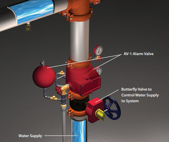 Services for Valves in a Fire Suppression System